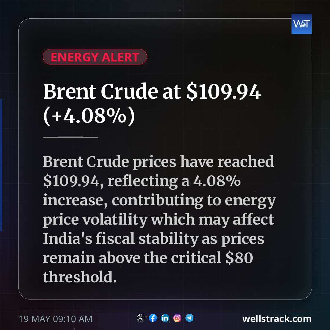Brent Crude at $109.94 (+4.08%) — WellsTrack