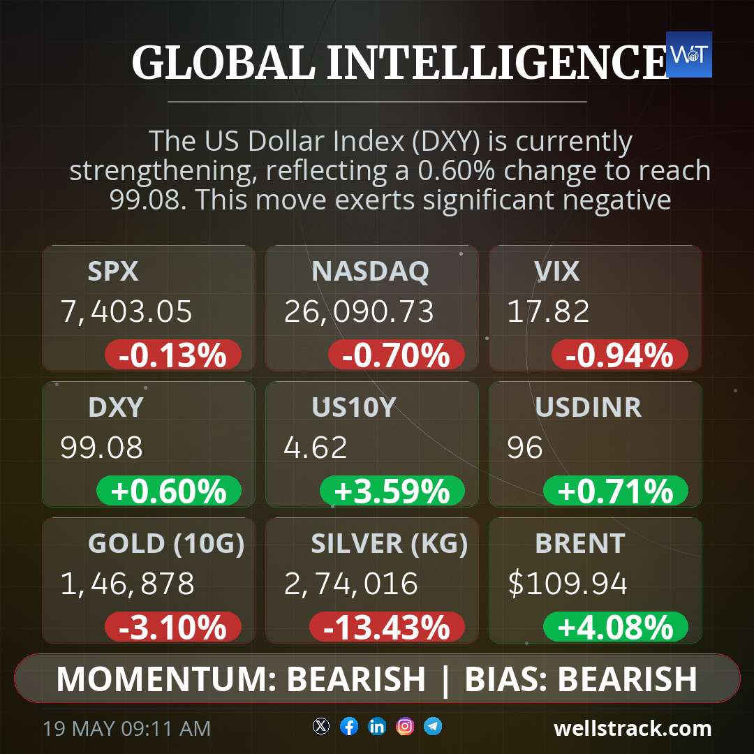 Global Macro — WellsTrack