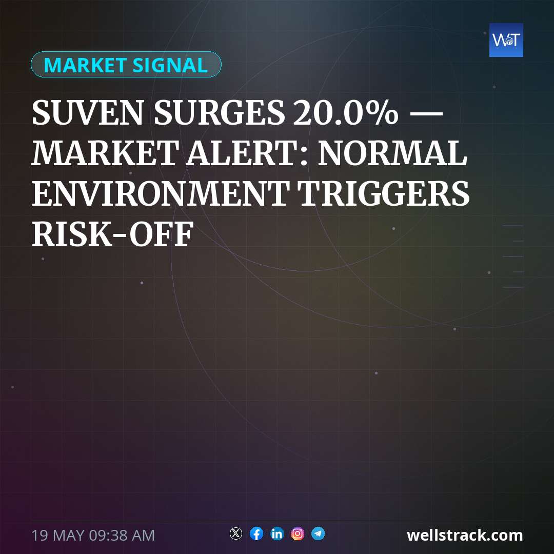 SUVEN SURGES 20.0% — MARKET ALERT: NORMAL ENVIRONMENT TRIGGERS RISK-OFF — WellsTrack