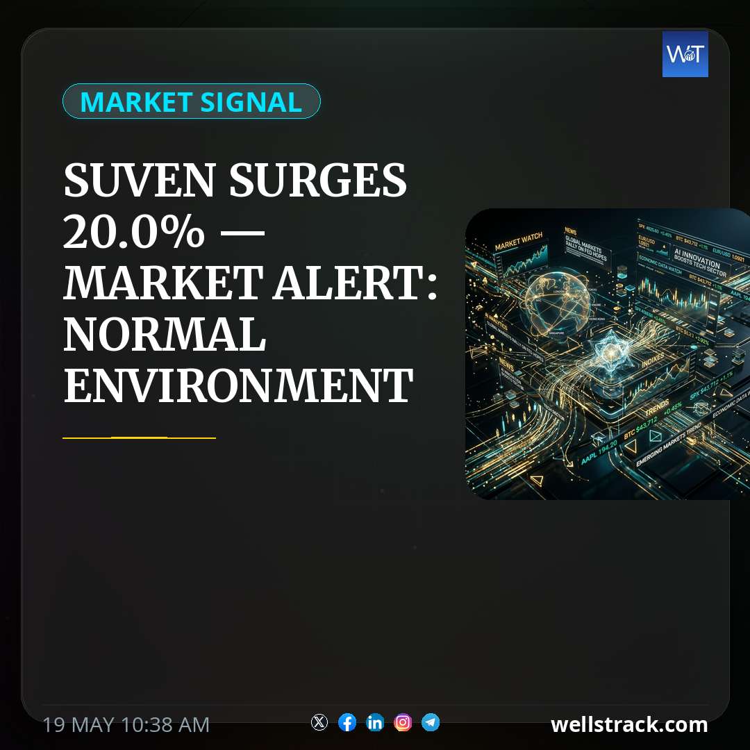 SUVEN SURGES 20.0% — MARKET ALERT: NORMAL ENVIRONMENT TRIGGERS RISK-OFF — WellsTrack