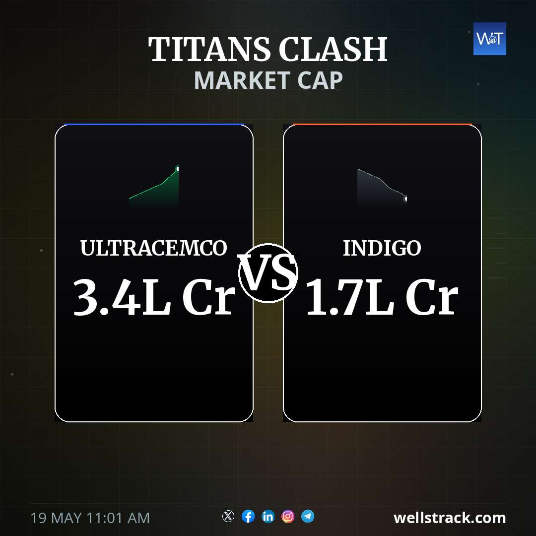 TITANS CLASH: ULTRACEMCO LEADS — WellsTrack