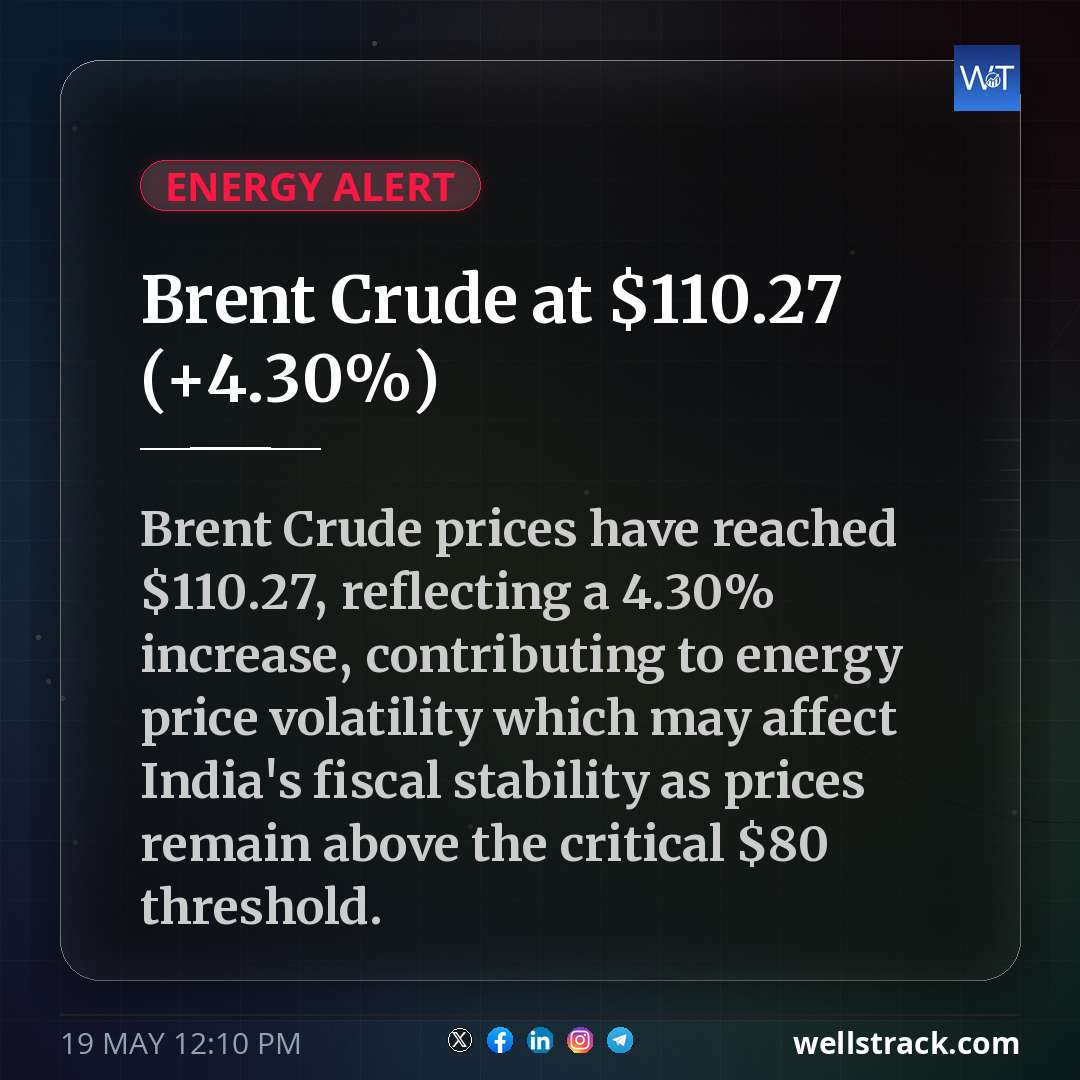 Brent Crude at $110.27 (+4.30%) — WellsTrack