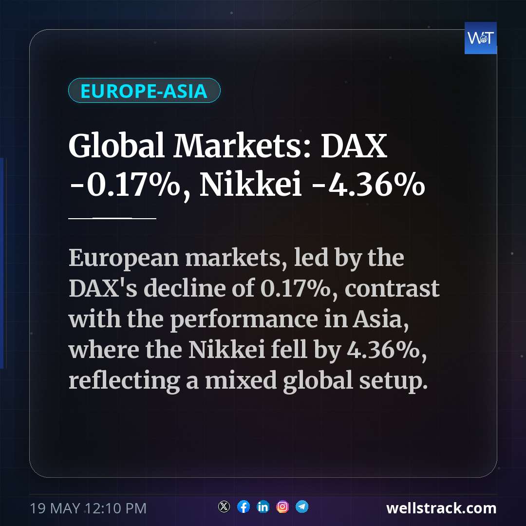 Global Markets: DAX -0.17%, Nikkei -4.36% — WellsTrack