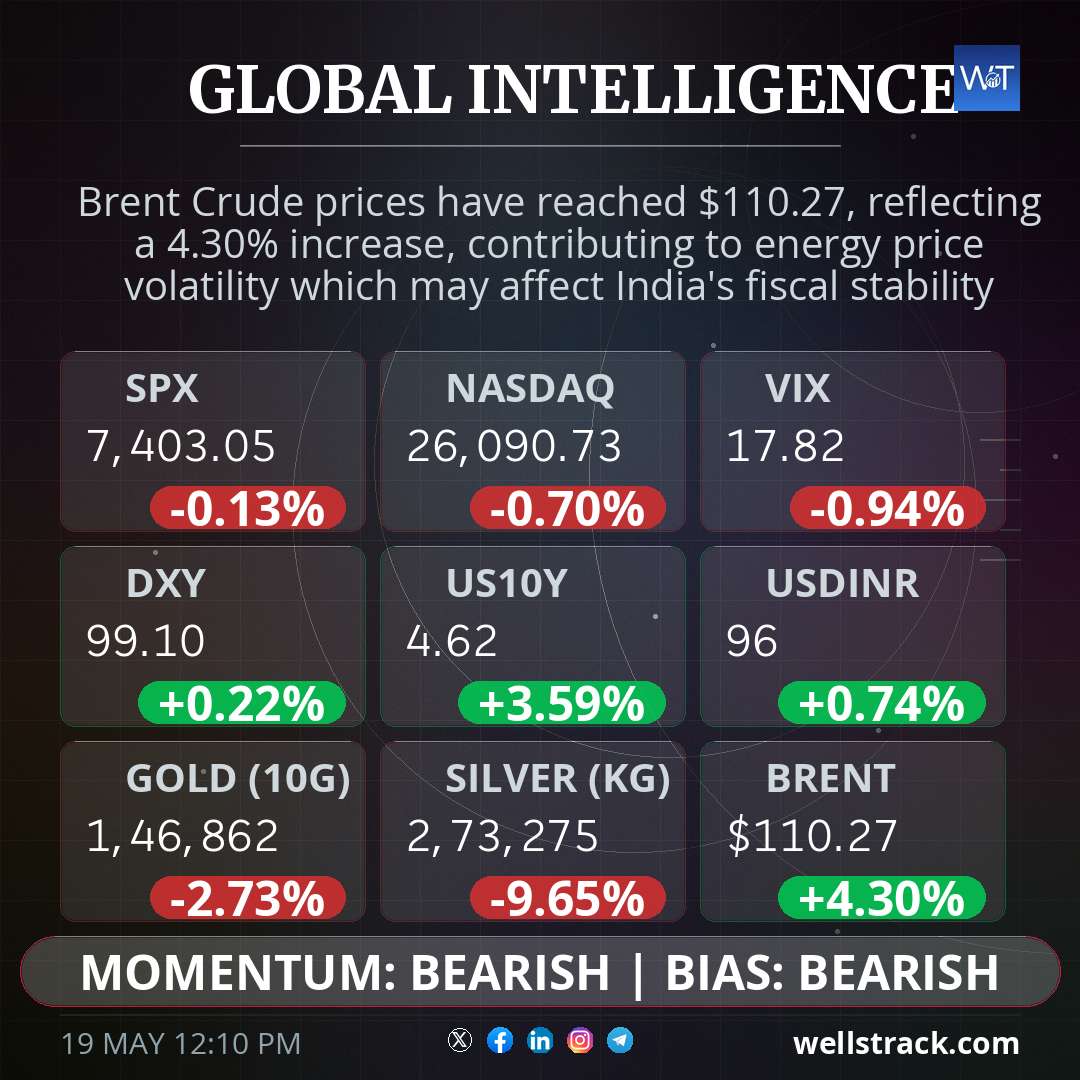 Global Macro — WellsTrack