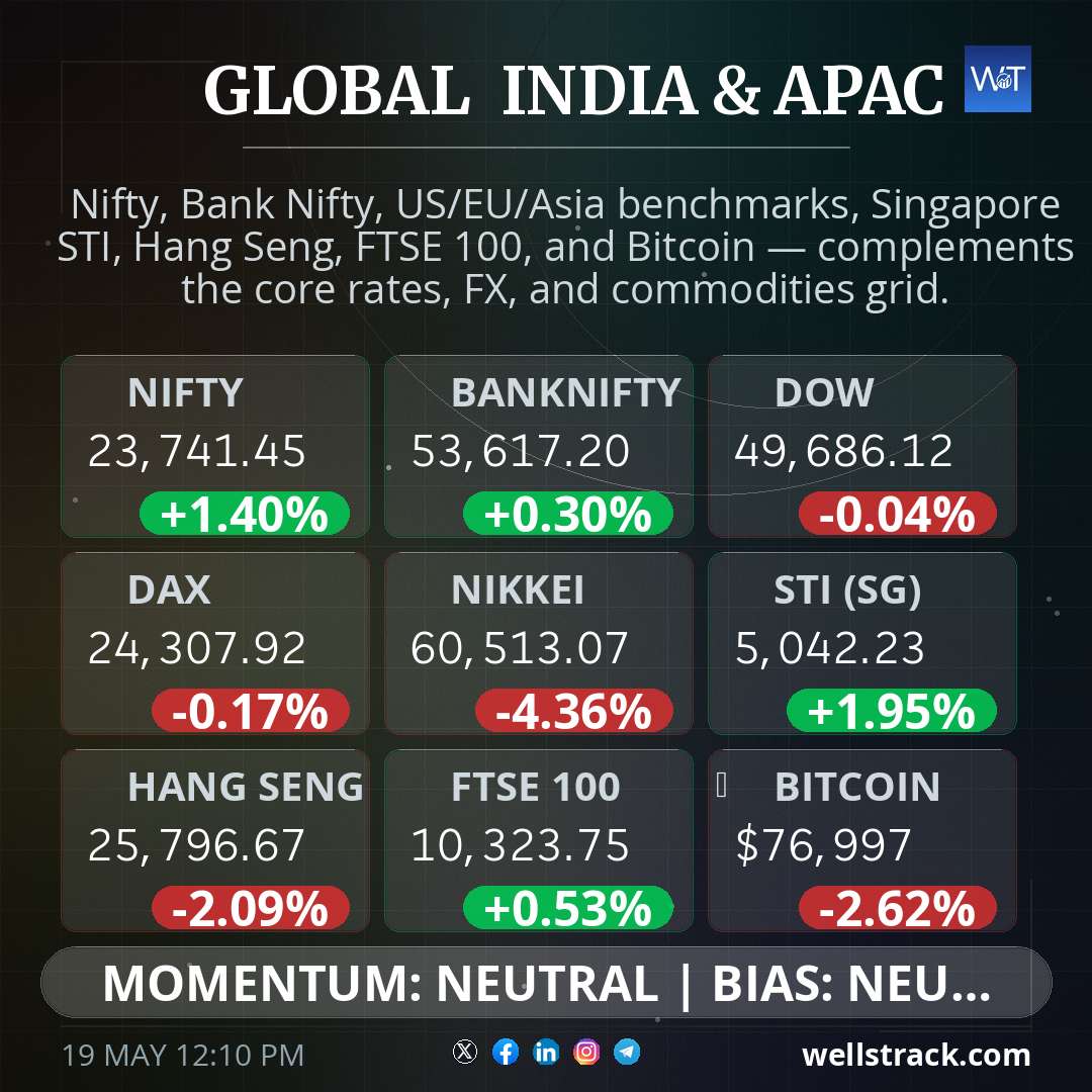 Global Macro — WellsTrack