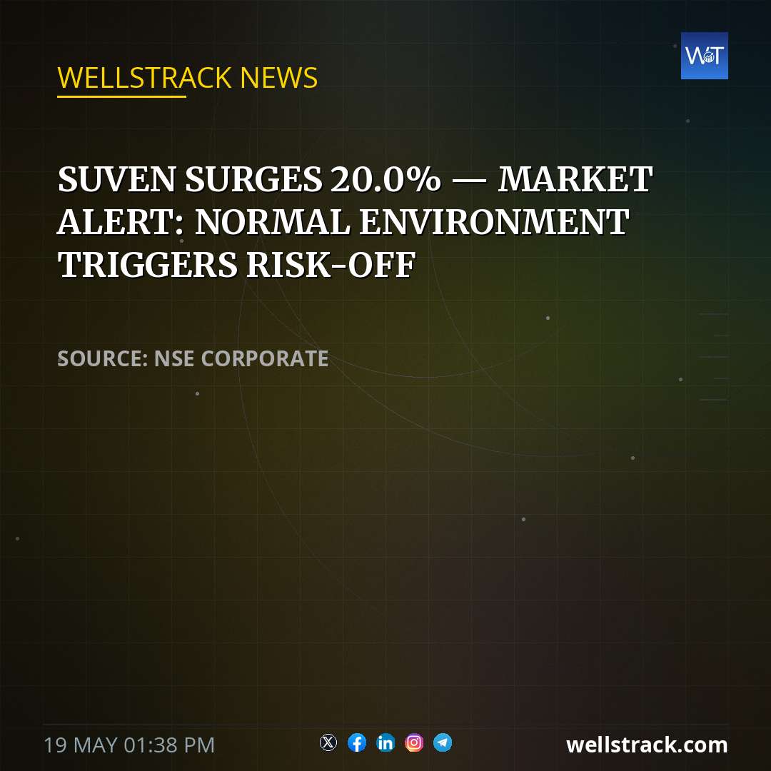 SUVEN SURGES 20.0% — MARKET ALERT: NORMAL ENVIRONMENT TRIGGERS RISK-OFF — WellsTrack