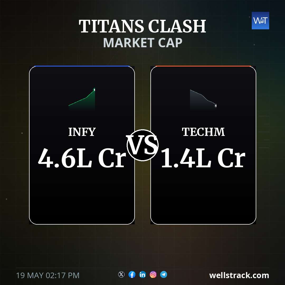 TITANS CLASH: INFY LEADS — WellsTrack