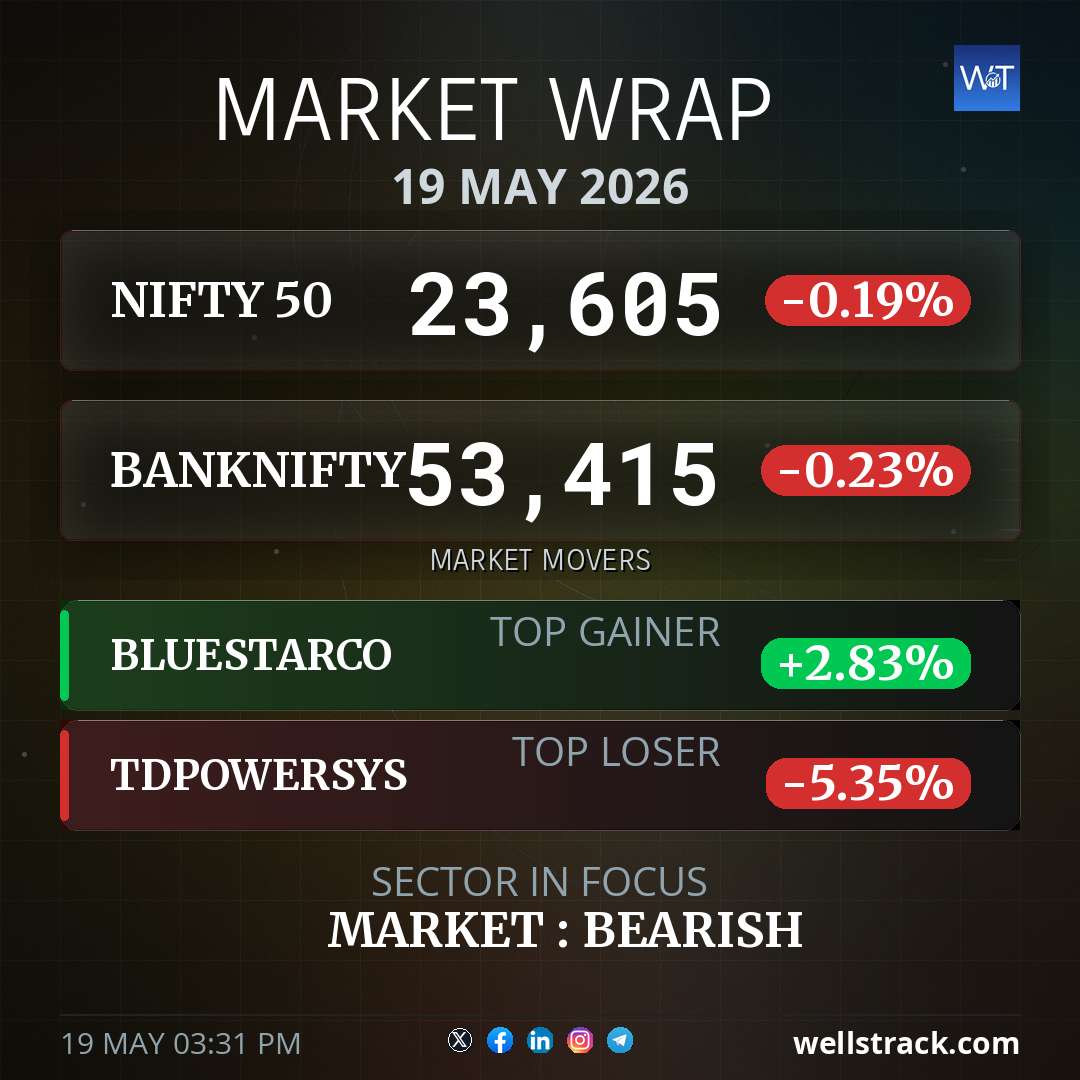 Market Wrap — WellsTrack