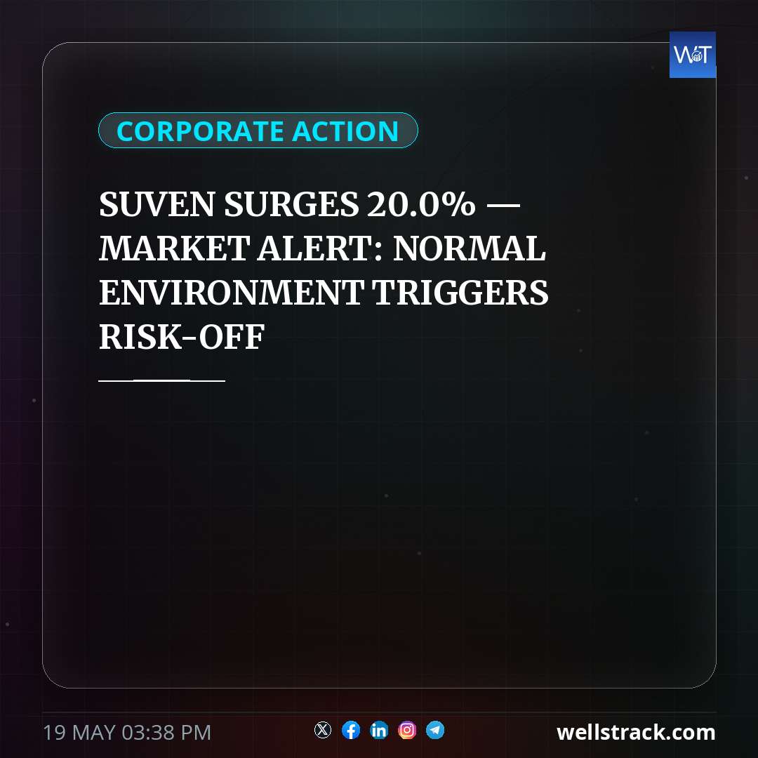 SUVEN SURGES 20.0% — MARKET ALERT: NORMAL ENVIRONMENT TRIGGERS RISK-OFF — WellsTrack