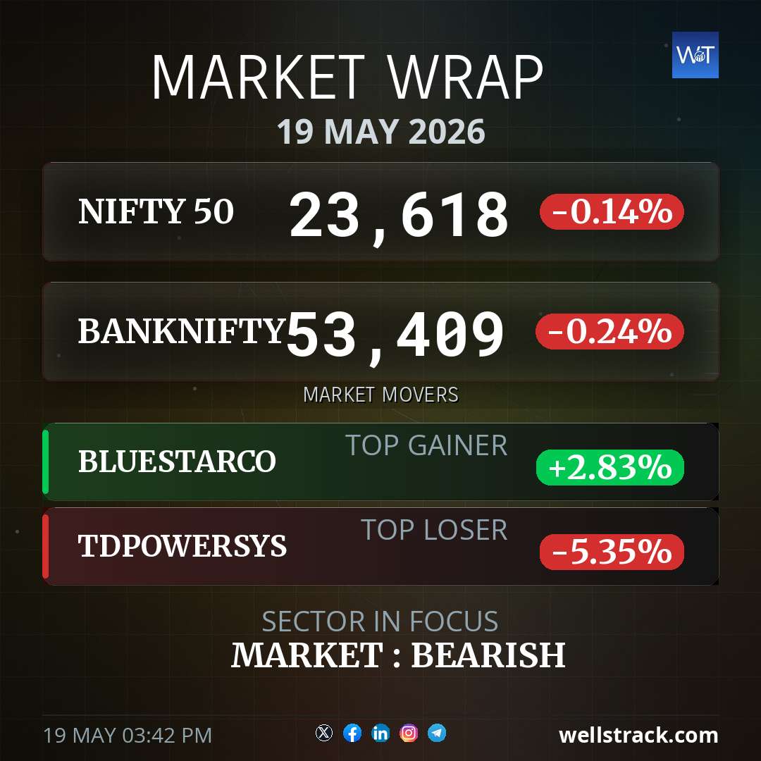 Market Wrap — WellsTrack