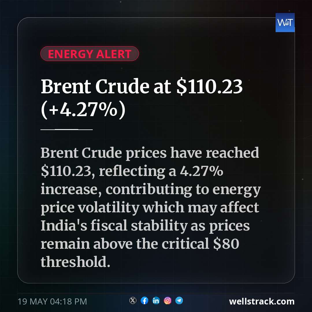 Brent Crude at $110.23 (+4.27%) — WellsTrack