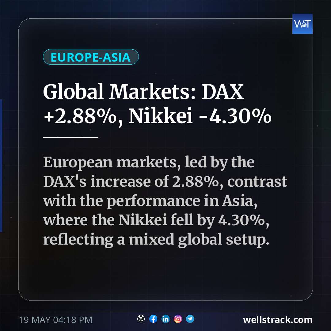 Global Markets: DAX +2.88%, Nikkei -4.30% — WellsTrack