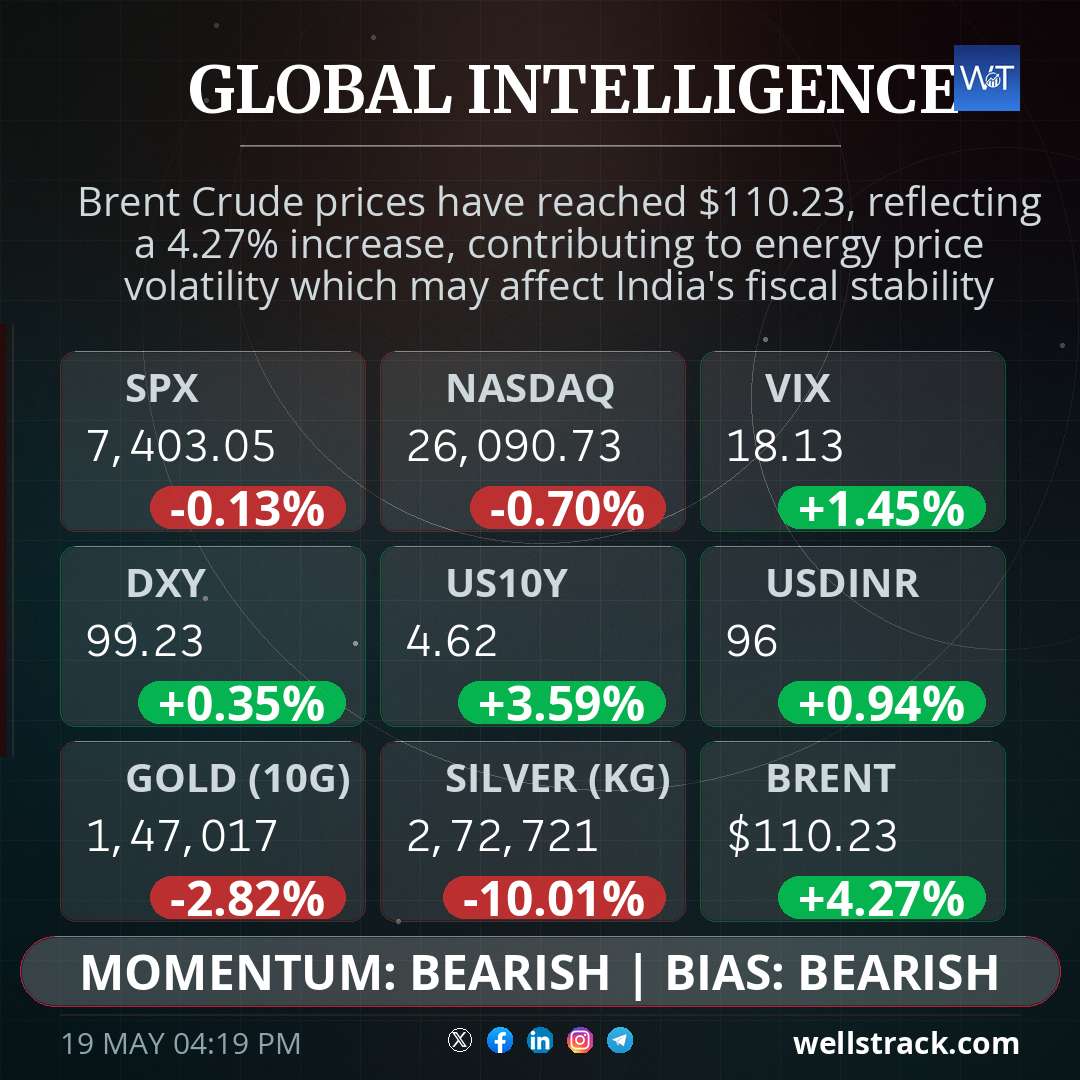 Global Macro — WellsTrack