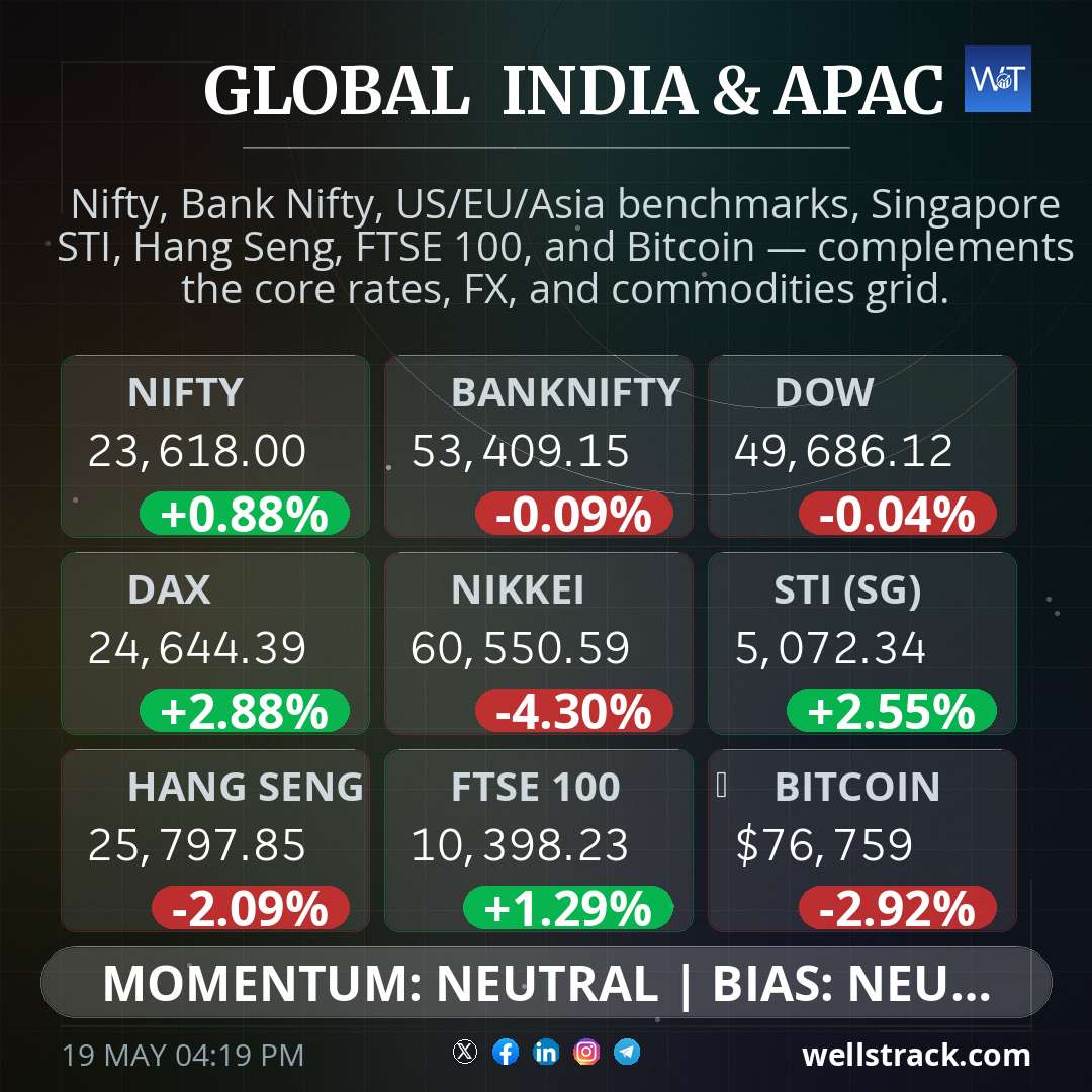 Global Macro — WellsTrack
