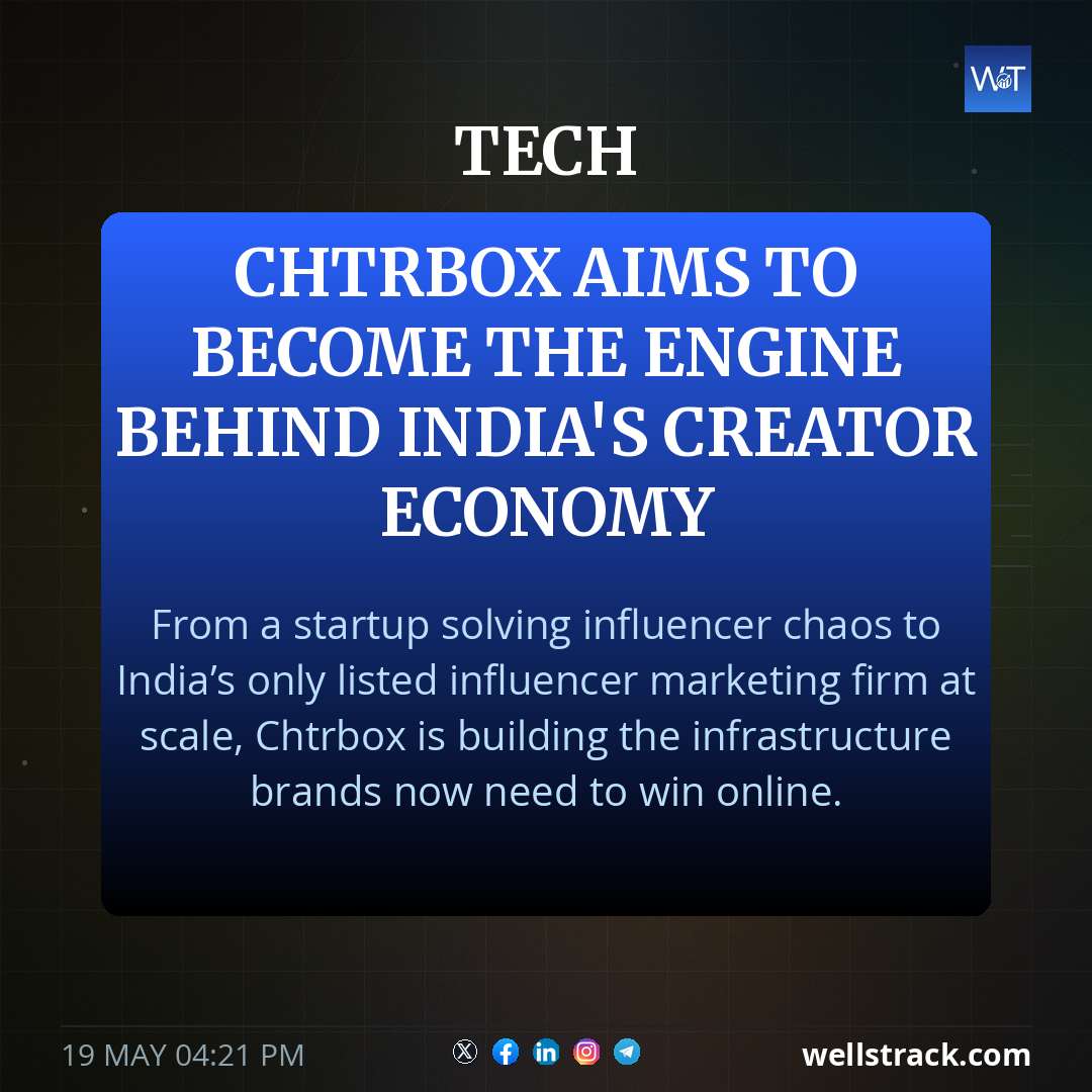 Chtrbox aims to become the engine behind India's creator economy — WellsTrack