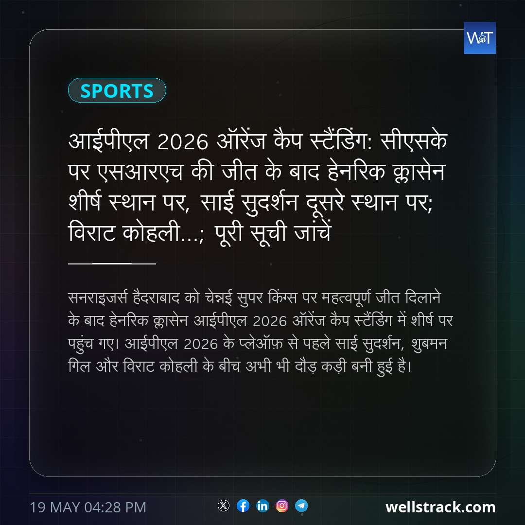 आईपीएल 2026 ऑरेंज कैप स्टैंडिंग: सीएसके पर एसआरएच की जीत के बाद हेनरिक क्लासेन शीर्ष स्थान पर, साई सुदर्शन दूसरे स्थान पर; विराट कोहली...; पूरी सूची जांचें — WellsTrack