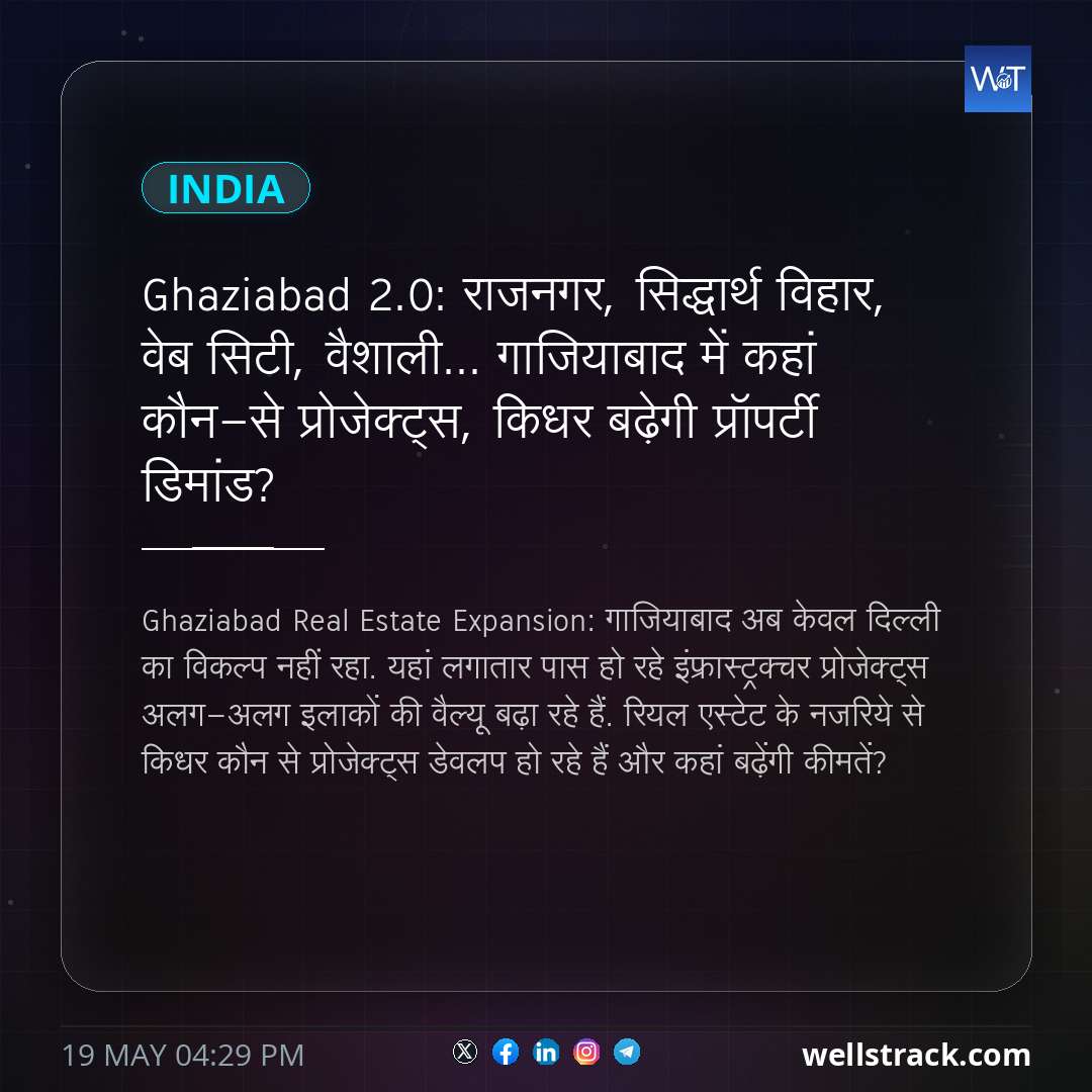 Ghaziabad 2.0: राजनगर, सिद्धार्थ विहार, वेब सिटी, वैशाली... गाजियाबाद में कहां कौन-से प्रोजेक्‍ट्स, किधर बढ़ेगी प्रॉपर्टी डिमांड? — WellsTrack