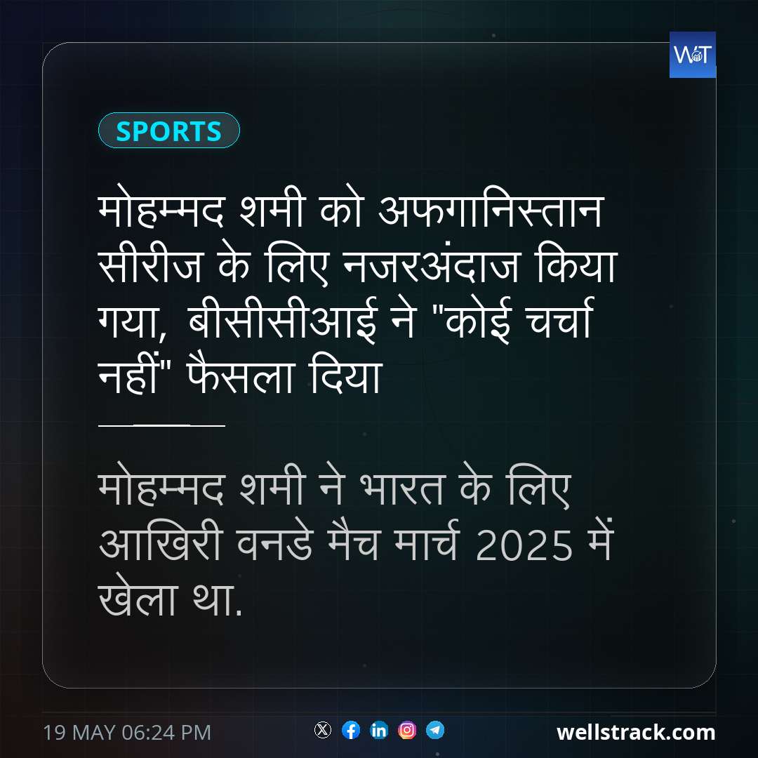 मोहम्मद शमी को अफगानिस्तान सीरीज के लिए नजरअंदाज किया गया, बीसीसीआई ने "कोई चर्चा नहीं" फैसला दिया — WellsTrack