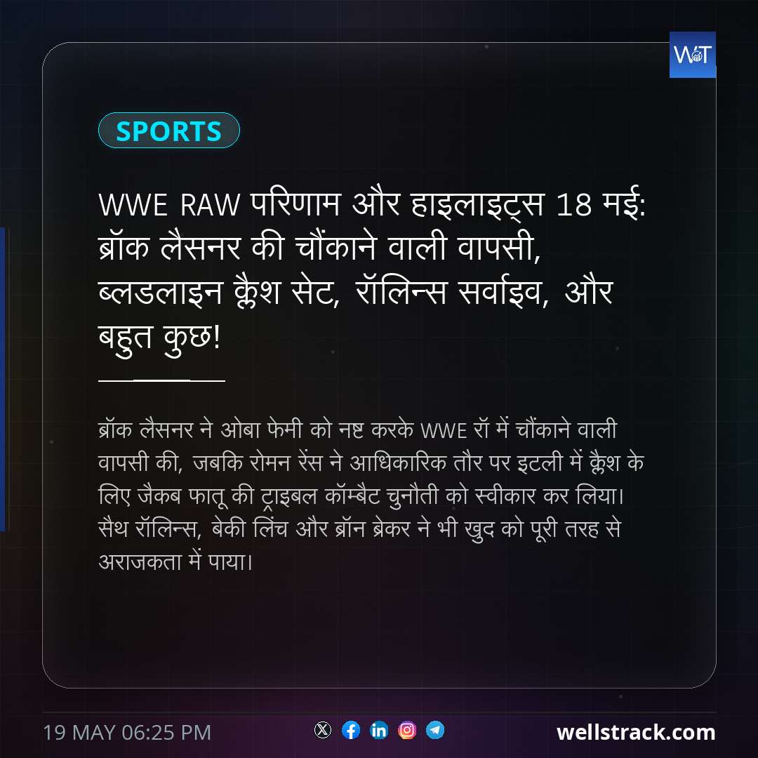 WWE RAW परिणाम और हाइलाइट्स 18 मई: ब्रॉक लैसनर की चौंकाने वाली वापसी, ब्लडलाइन क्लैश सेट, रॉलिन्स सर्वाइव, और बहुत कुछ! — WellsTrack