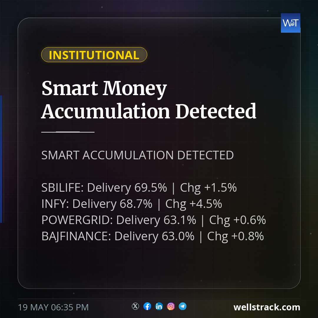 Smart Money Accumulation Detected — WellsTrack