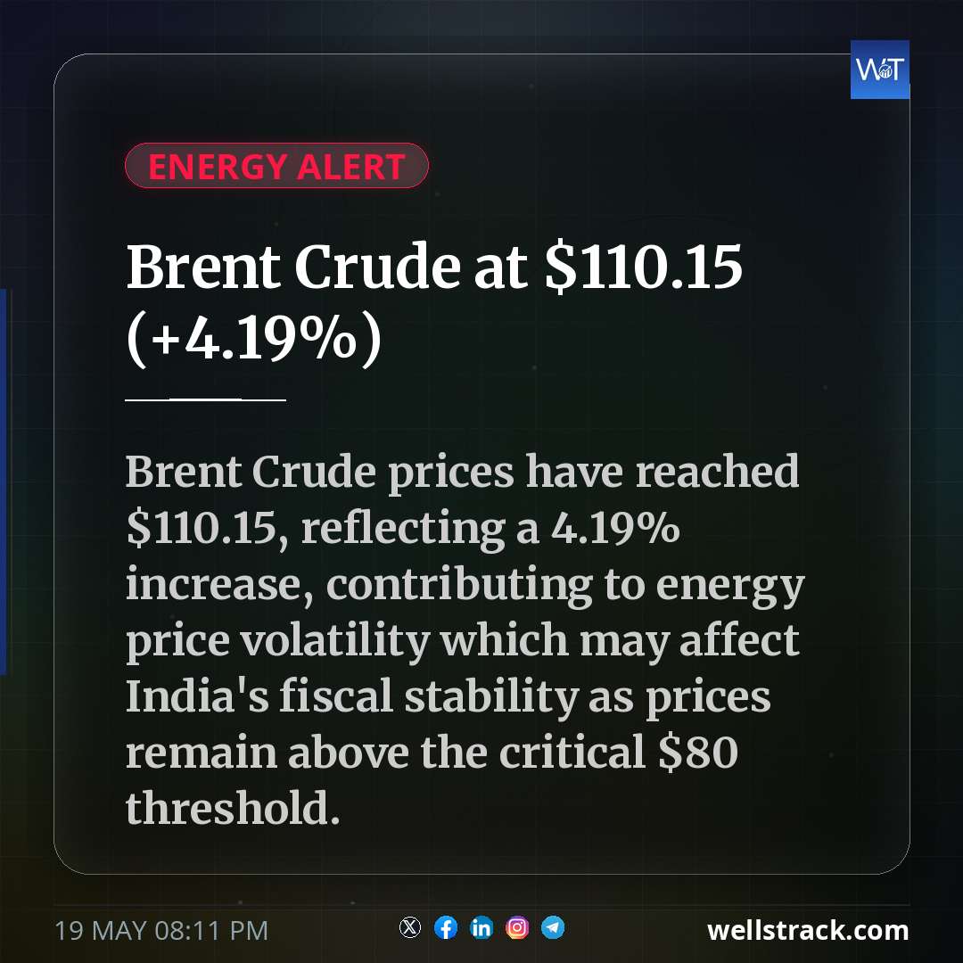 Brent Crude at $110.15 (+4.19%) — WellsTrack