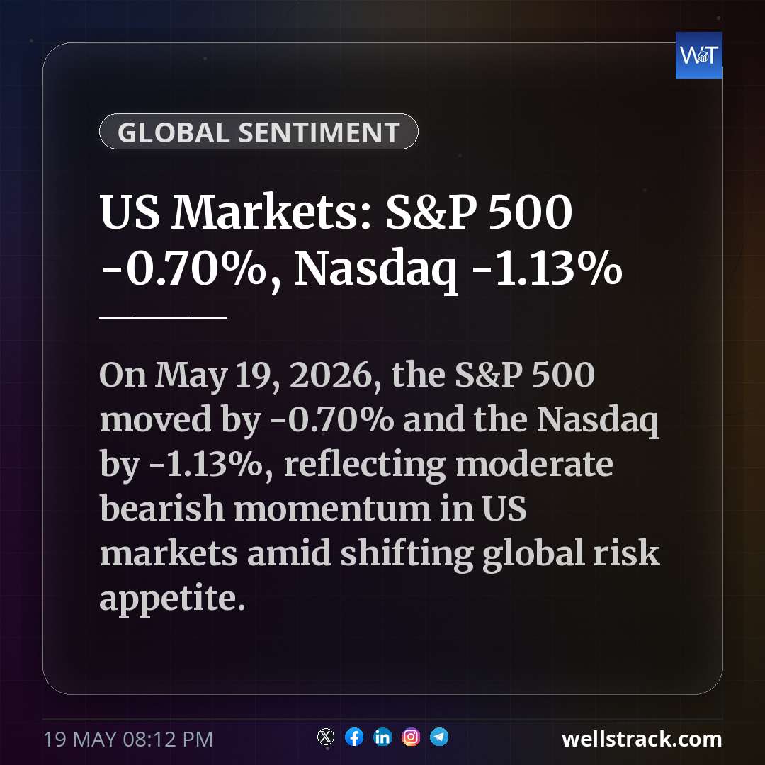 US Markets: S&P 500 -0.70%, Nasdaq -1.13% — WellsTrack