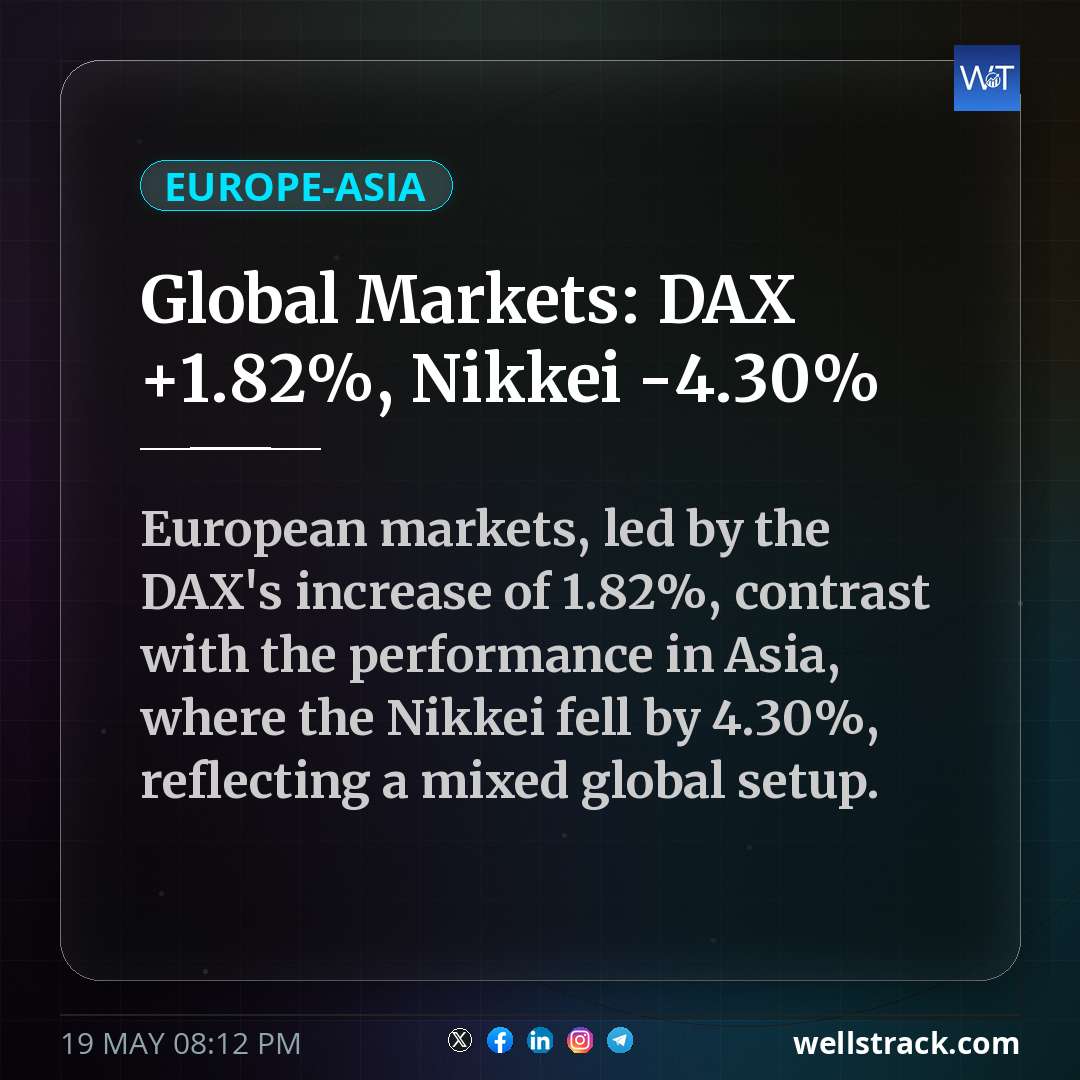 Global Markets: DAX +1.82%, Nikkei -4.30% — WellsTrack