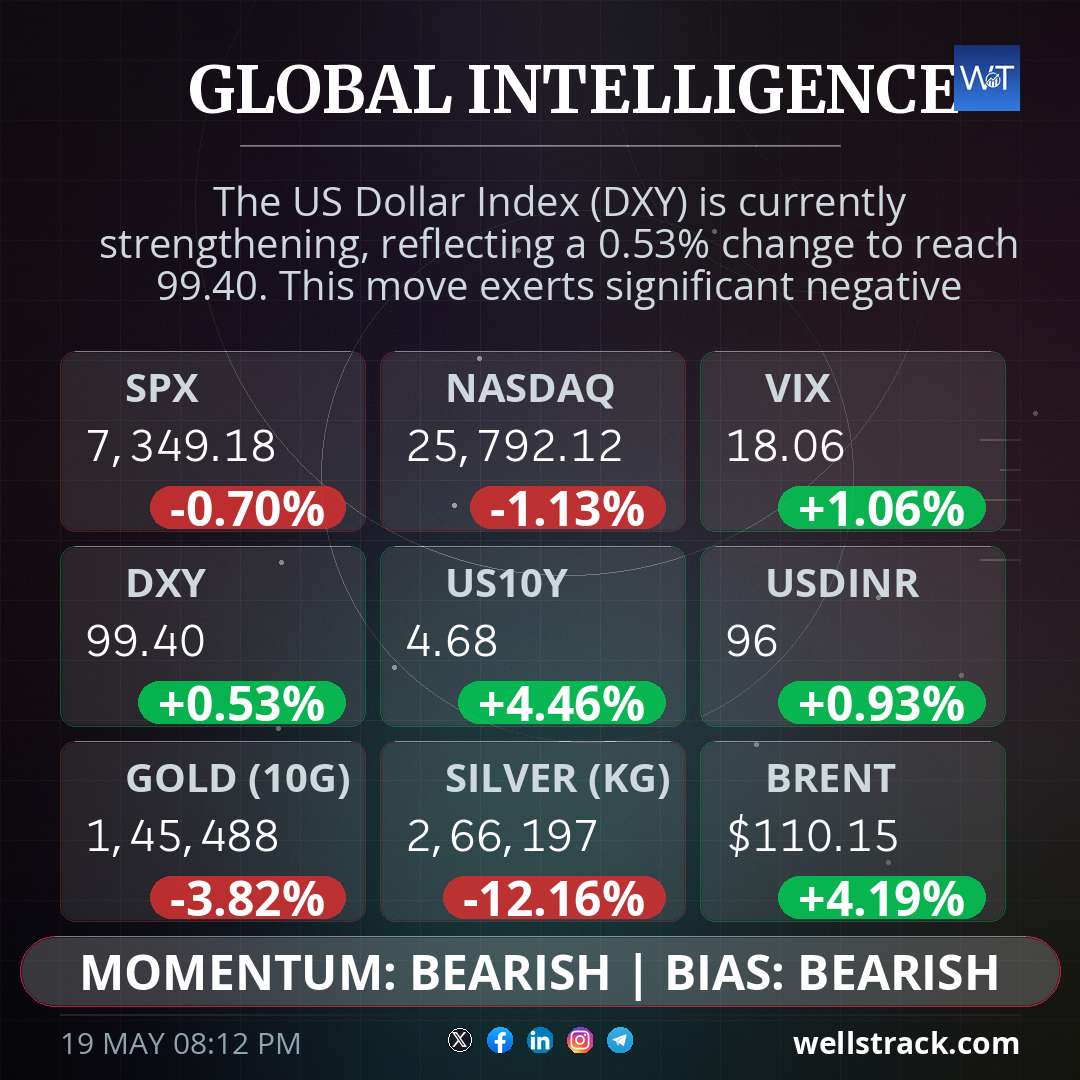 Global Macro — WellsTrack