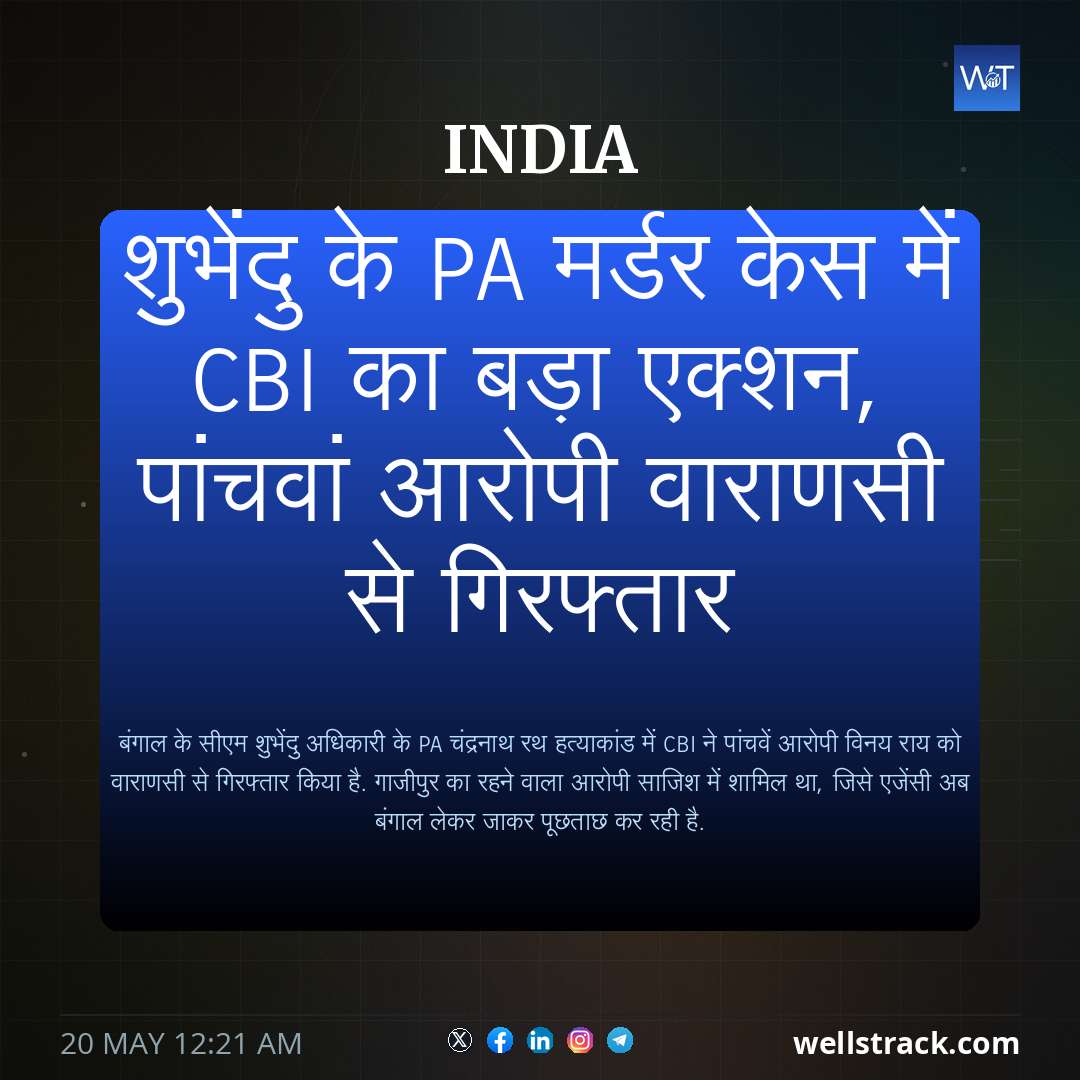 शुभेंदु के PA मर्डर केस में CBI का बड़ा एक्शन, पांचवां आरोपी वाराणसी से गिरफ्तार — WellsTrack