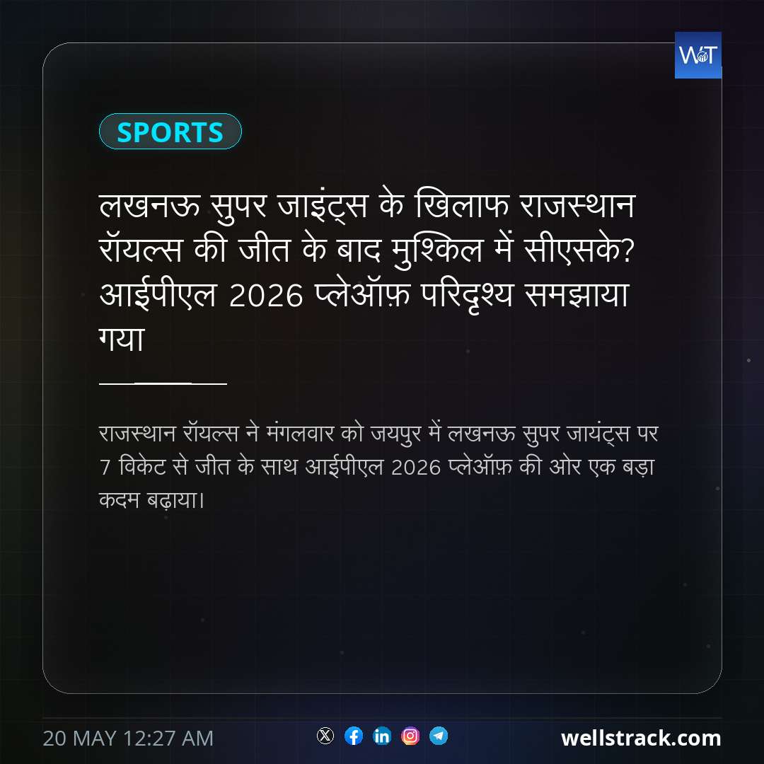 लखनऊ सुपर जाइंट्स के खिलाफ राजस्थान रॉयल्स की जीत के बाद मुश्किल में सीएसके? आईपीएल 2026 प्लेऑफ़ परिदृश्य समझाया गया — WellsTrack