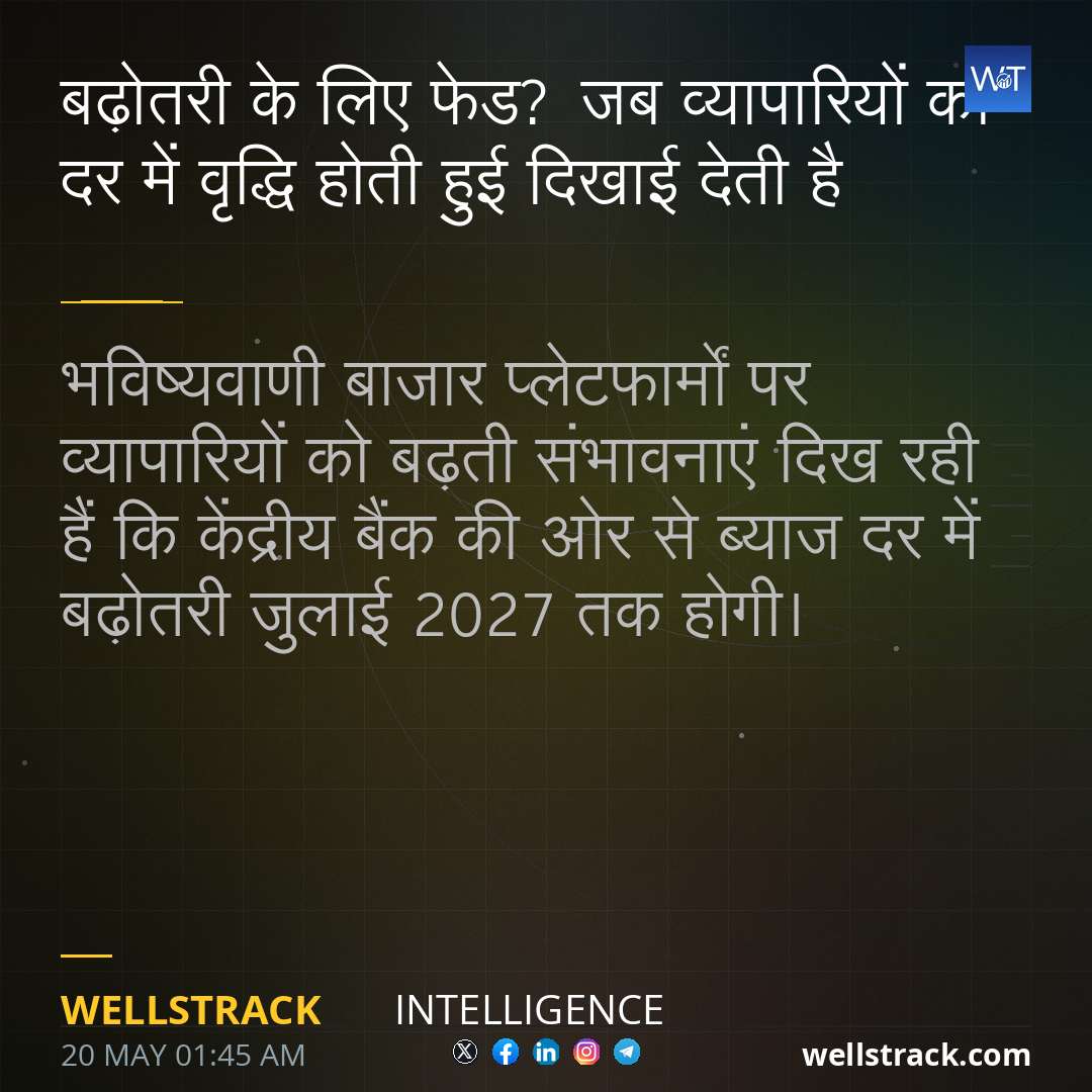बढ़ोतरी के लिए फेड? जब व्यापारियों को दर में वृद्धि होती हुई दिखाई देती है — WellsTrack