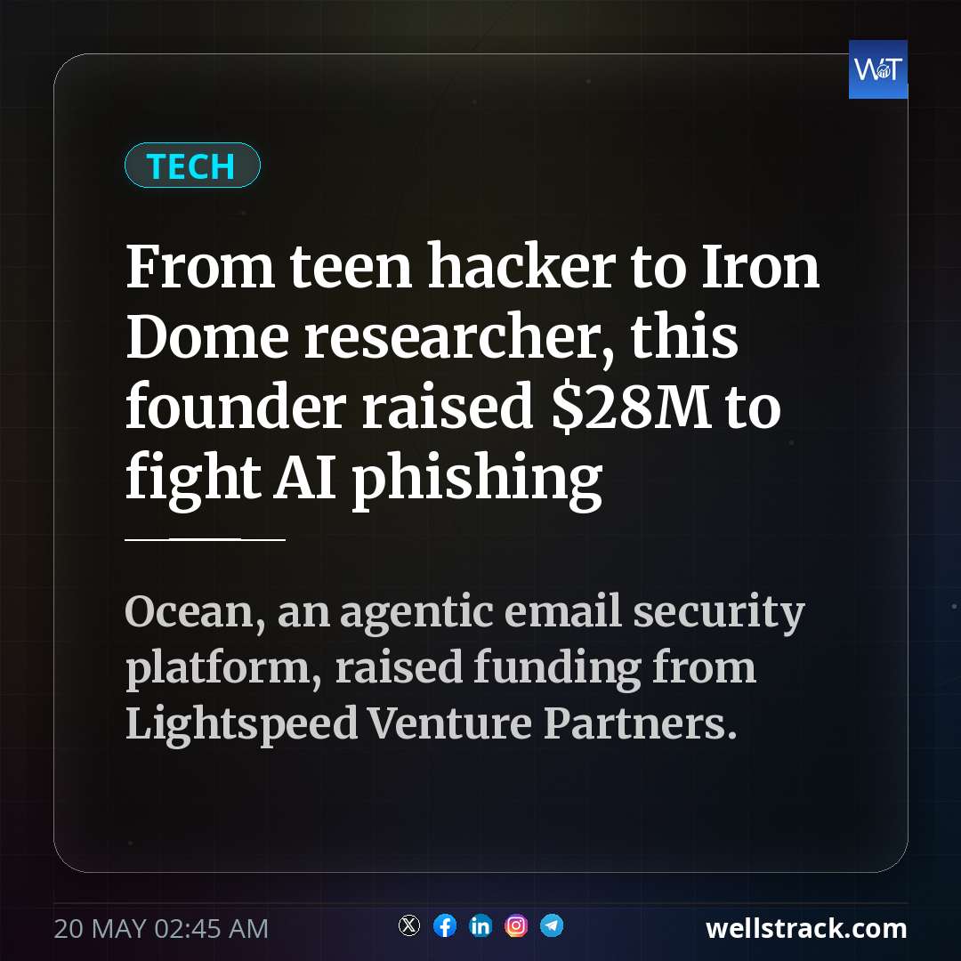 From teen hacker to Iron Dome researcher, this founder raised $28M to fight AI phishing — WellsTrack