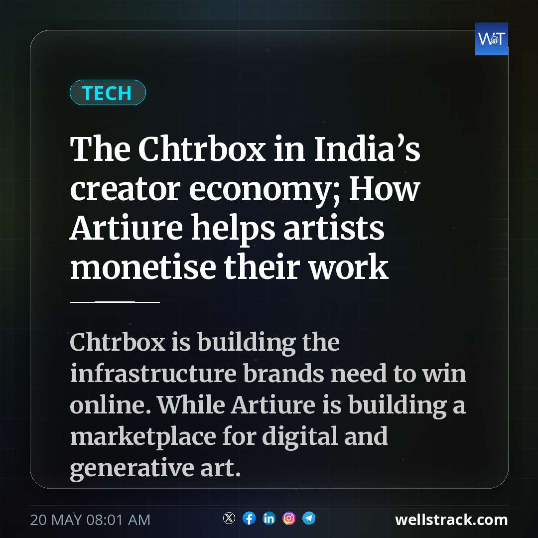The Chtrbox in India’s creator economy; How Artiure helps artists monetise their work — WellsTrack