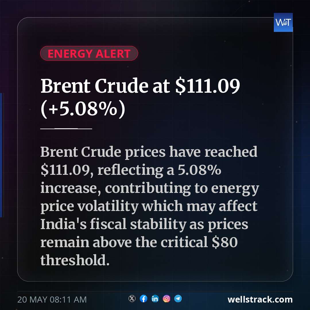 Brent Crude at $111.09 (+5.08%) — WellsTrack