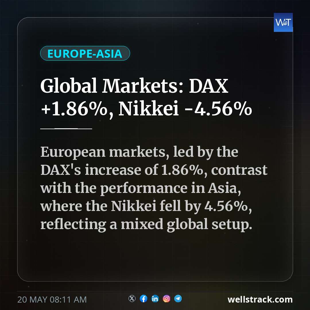 Global Markets: DAX +1.86%, Nikkei -4.56% — WellsTrack