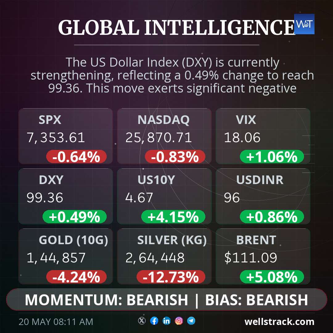 Global Macro — WellsTrack