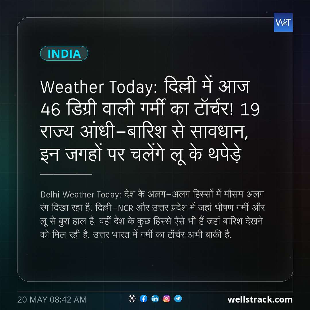 Weather Today: दिल्ली में आज 46 डिग्री वाली गर्मी का टॉर्चर! 19 राज्य आंधी-बारिश से सावधान, इन जगहों पर चलेंगे लू के थपेड़े — WellsTrack