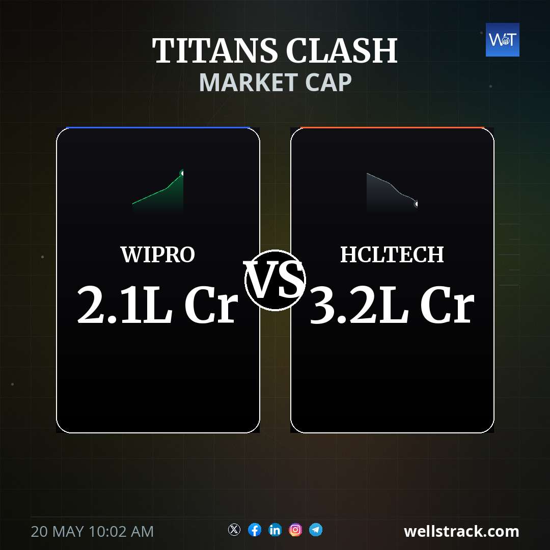 TITANS CLASH: HCLTECH LEADS — WellsTrack