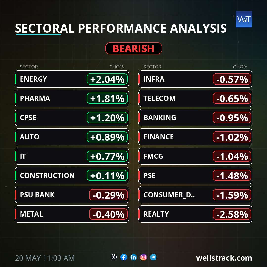 SUVEN SURGES 20.0% — MARKET PULSE: NORMAL REGIME IN SIDEWAYS CONSOLIDATION — WellsTrack
