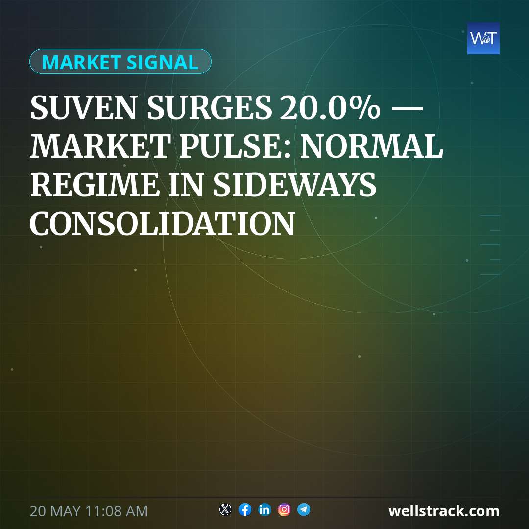 SUVEN SURGES 20.0% — MARKET PULSE: NORMAL REGIME IN SIDEWAYS CONSOLIDATION — WellsTrack