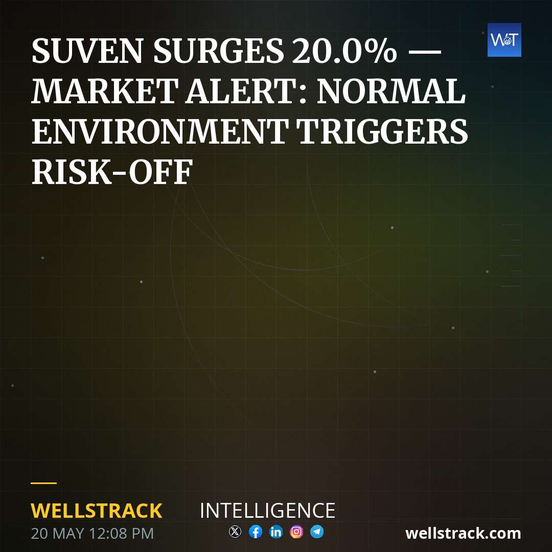 SUVEN SURGES 20.0% — MARKET ALERT: NORMAL ENVIRONMENT TRIGGERS RISK-OFF — WellsTrack