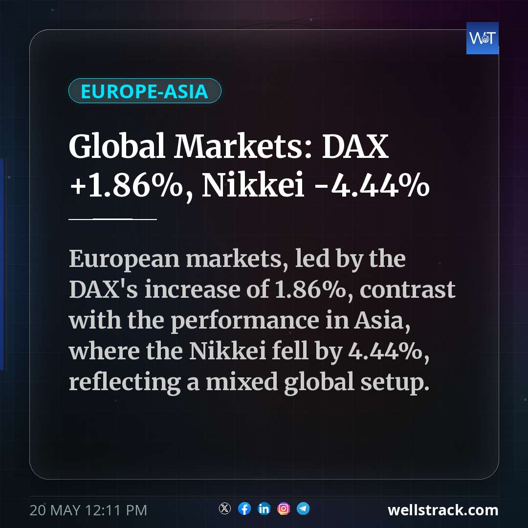 Global Markets: DAX +1.86%, Nikkei -4.44% — WellsTrack