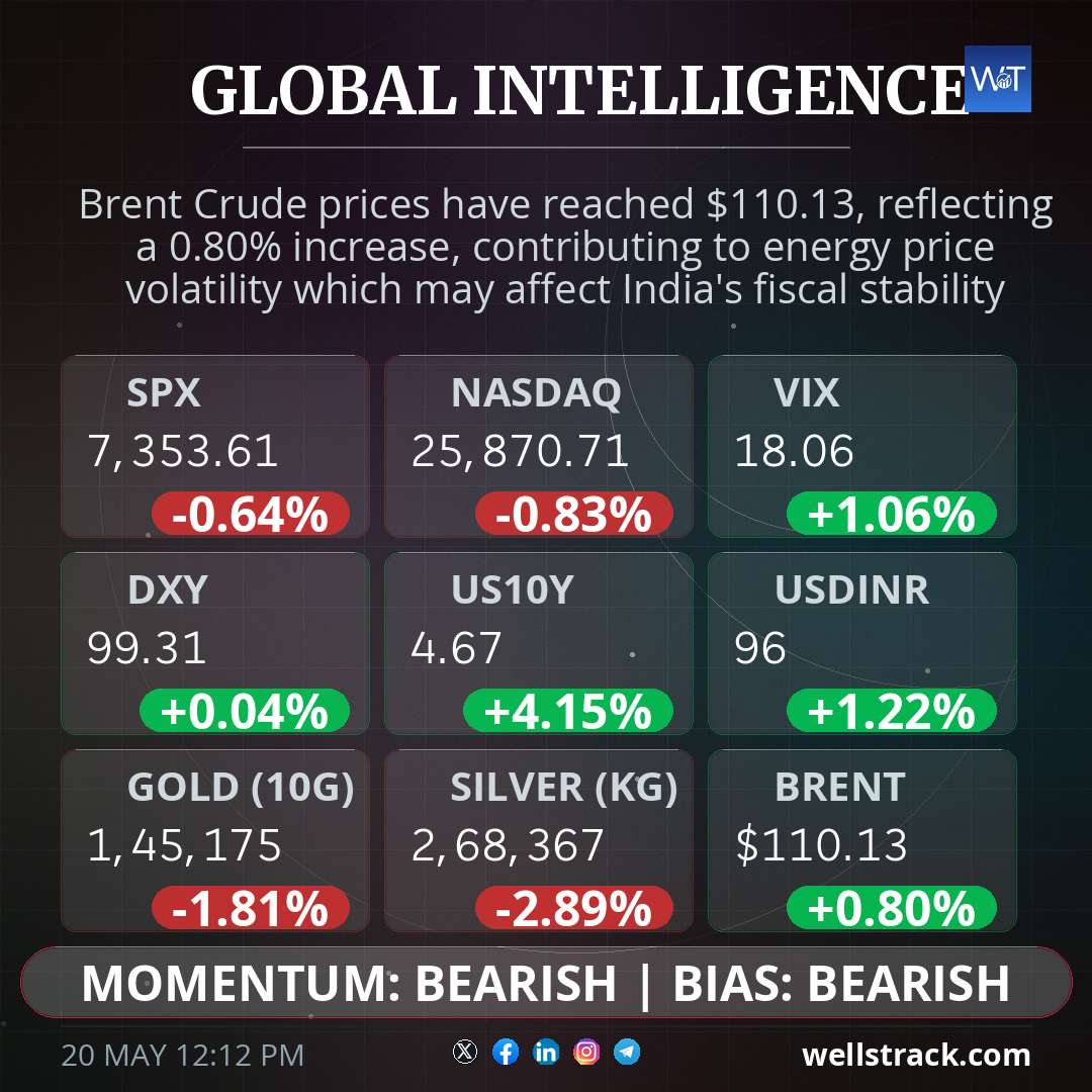 Global Macro — WellsTrack
