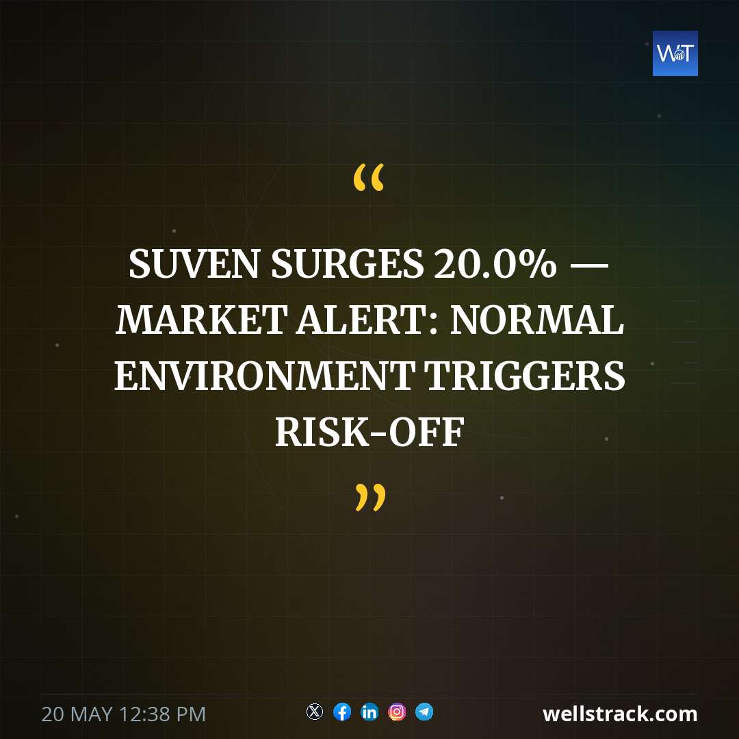 SUVEN SURGES 20.0% — MARKET ALERT: NORMAL ENVIRONMENT TRIGGERS RISK-OFF — WellsTrack