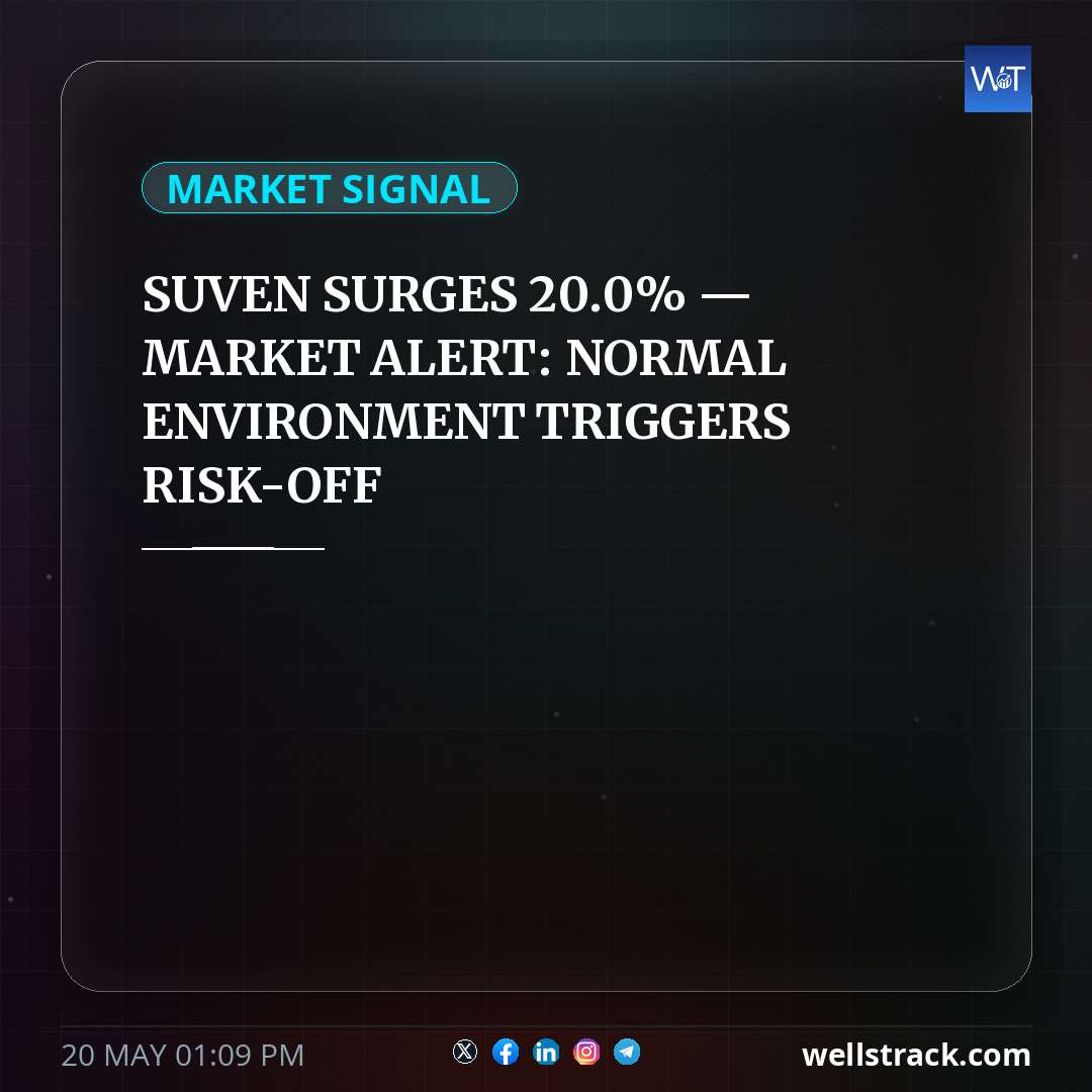 SUVEN SURGES 20.0% — MARKET ALERT: NORMAL ENVIRONMENT TRIGGERS RISK-OFF — WellsTrack