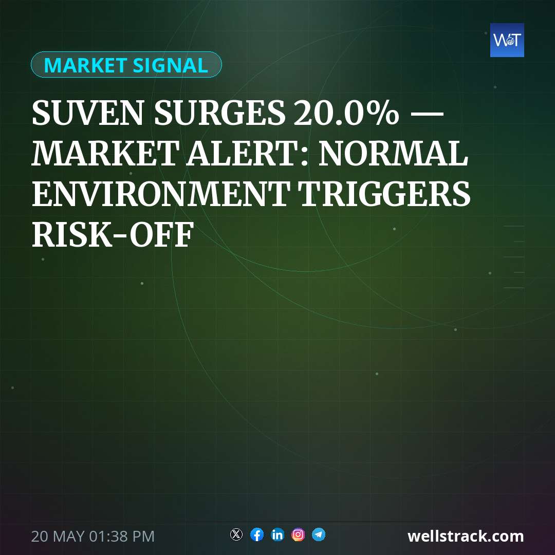 SUVEN SURGES 20.0% — MARKET ALERT: NORMAL ENVIRONMENT TRIGGERS RISK-OFF — WellsTrack