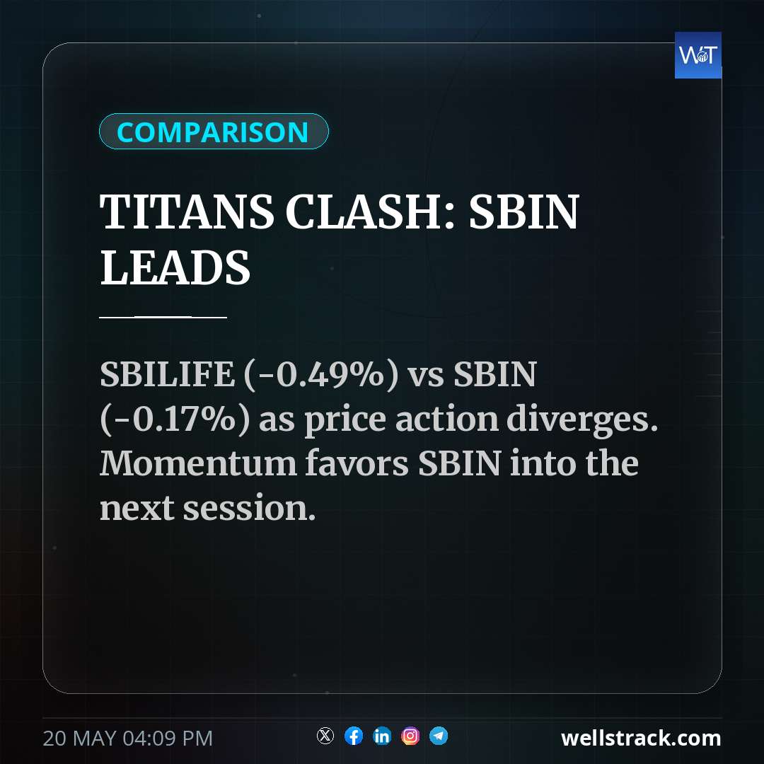 TITANS CLASH: SBIN LEADS — WellsTrack