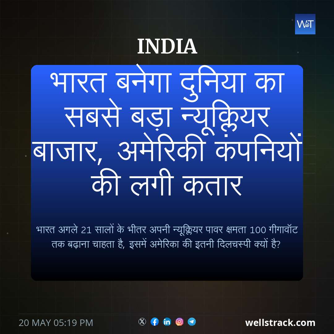 भारत बनेगा दुनिया का सबसे बड़ा न्यूक्लियर बाजार, अमेरिकी कंपनियों की लगी कतार — WellsTrack