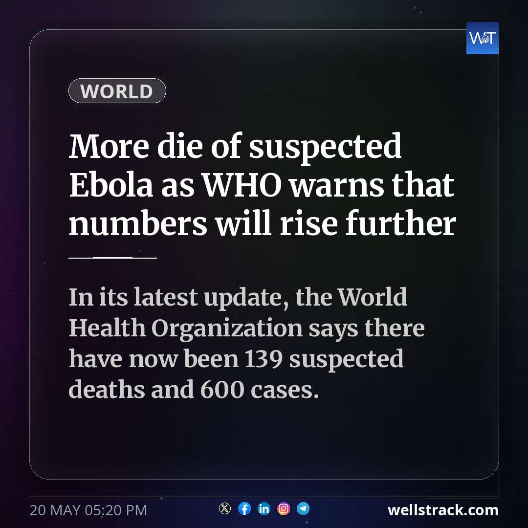 More die of suspected Ebola as WHO warns that numbers will rise further — WellsTrack