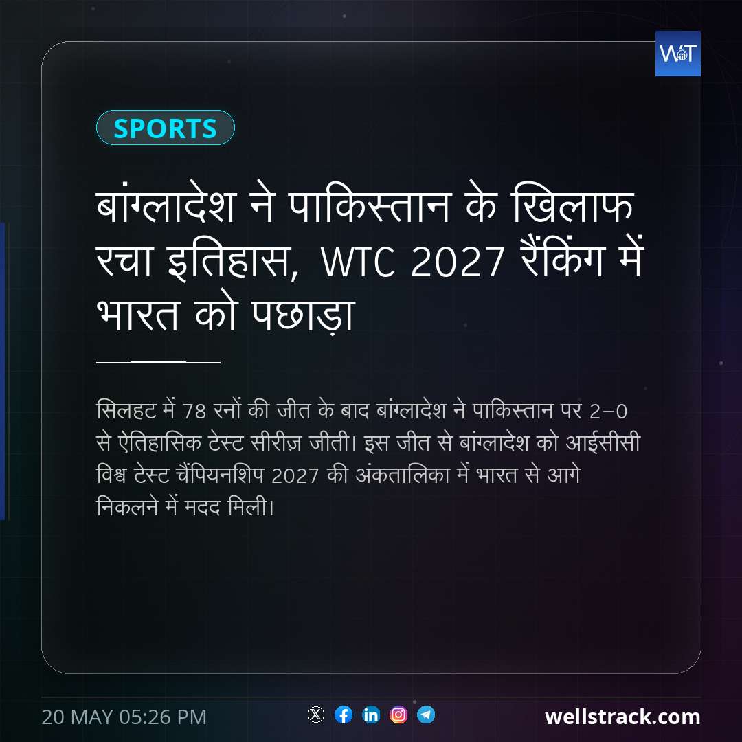 बांग्लादेश ने पाकिस्तान के खिलाफ रचा इतिहास, WTC 2027 रैंकिंग में भारत को पछाड़ा — WellsTrack